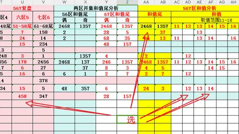 福彩3D第2026063期专家六码推荐，专业归纳组选策略