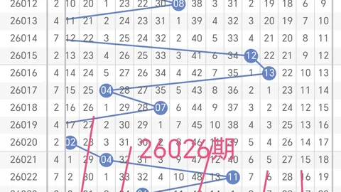 福彩3D第2026066期专家预测：号码定位胆码579346