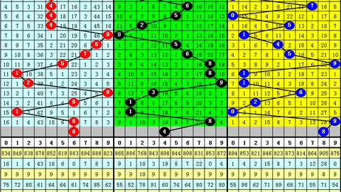 大乐透26026期专家推荐：尾号解析及后区四胆
