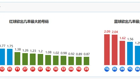 双色球2026028期专家预测：中奖号码分析及推荐04 12