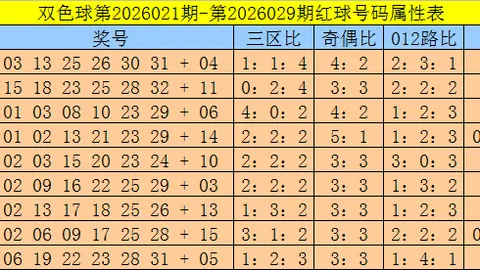 26025期大乐透专家复式推荐，质合分析前区十码