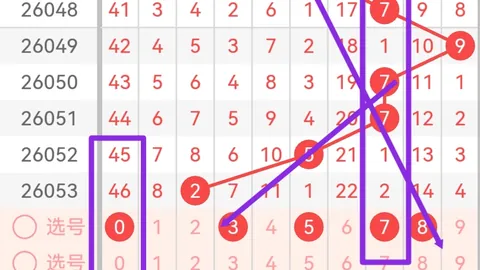 大乐透期号专家推荐：质合分析前区十码，冲击1612万后再赢一