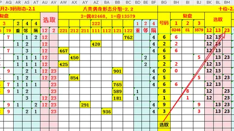 福彩3D第066期走势分析：百位十位个位深度剖析