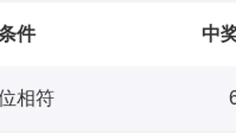 大乐透059期专家推荐稳氏胆码及过滤分析