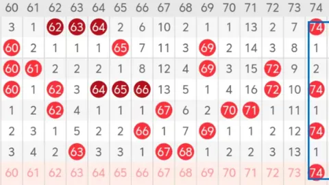 福彩3D第26068期女娲专家推荐六码质合分析