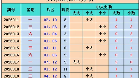 双色球26027期专家红球杀号推荐：独胆天皇质合分析02 2