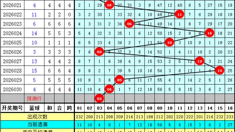 双色球26027期专家推荐：质合分析前区十码及3蓝球预测