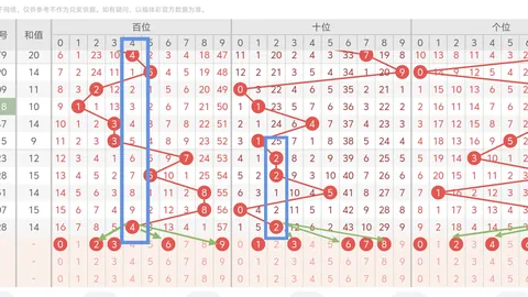 26058期排列5發發發和值尾预测