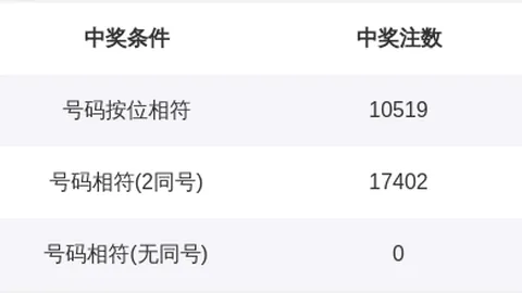 大乐透26035期专家推荐号码分析