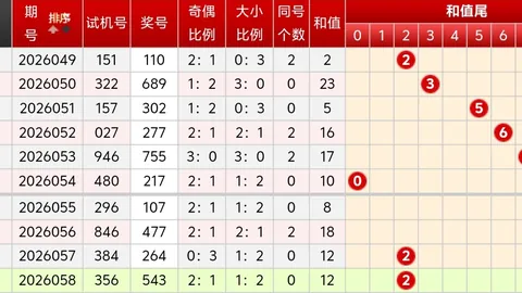 26059期大乐透专家质合分析推荐前区十码组选