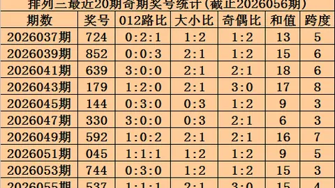 金莱3D第047期：和值预测重在大数