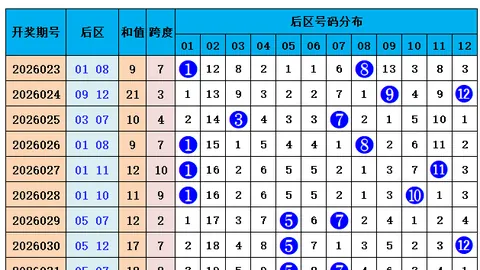 26080期快乐8号码走势专家推荐分析