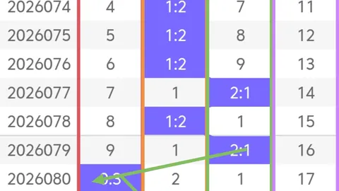 福彩3D第26068期专家推荐：绝杀和尾策略分析