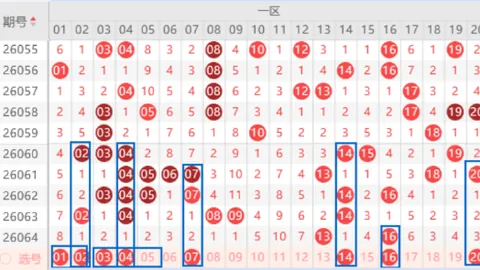 26080期福彩3D专家质合分析推荐