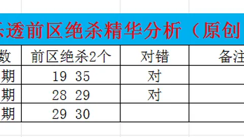 大乐透26期专家推荐：3D068期质合分析前区十码及杀号03