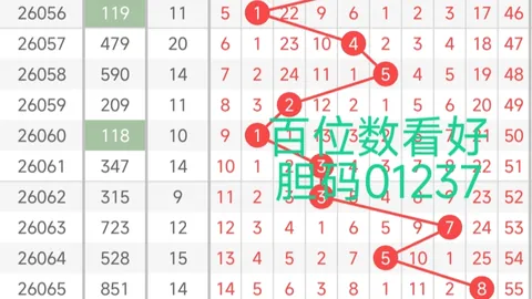 【嘉兴兵哥独家攻略】26期排列三，星彩双响，揭晓两组必中号码秘籍！