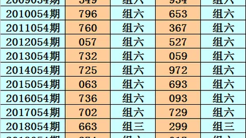 【揭秘彩坛绝技】福彩3D第2026033期独家百位必杀号码：6，锁定中奖奇缘！