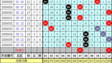 宋溪双色球030期：红球独胆28推荐，奇偶比3_3分析