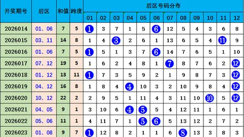 快乐8第26077期：专家聚焦邻号重开推荐