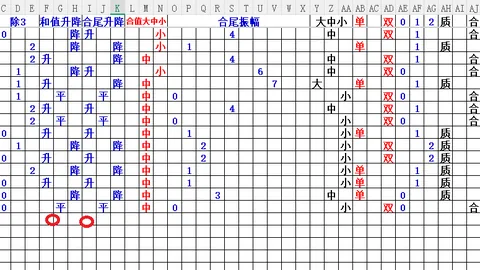 大乐透095期专家推荐：质合分析前区十码走势