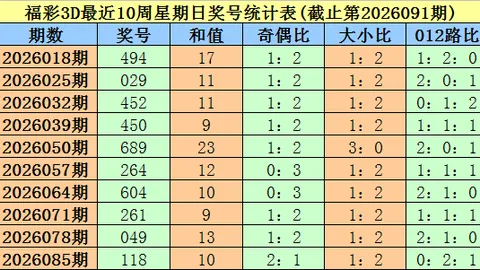 大乐透期号黄伟成专家胆码推荐分析
