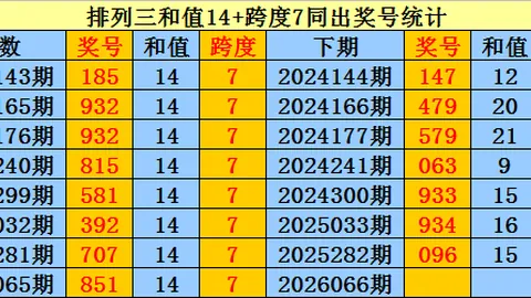 福彩3D26095期狼牙专家推荐质合分析及前区十码杀码