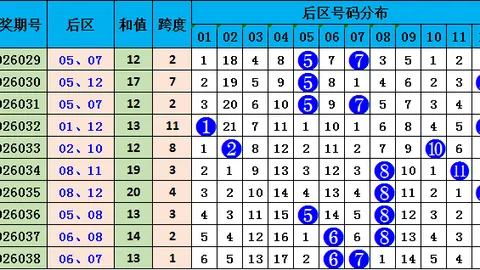 福彩3D第26096期专家质合推荐前区十码