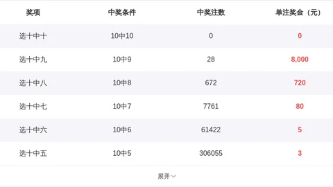 大乐透26103期九哥走势分析及数据属性推荐