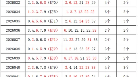 牛顿大乐透047期：专家推荐52前区龙头01，后区双码011