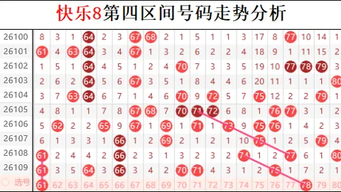 大乐透第2026032期专家质合分析推荐热门号码