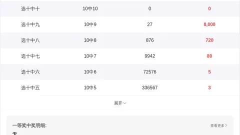 蒋不凡大乐透1344万：期号分析，专家推荐前区十码