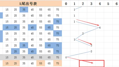 福彩3D第2026105期专家推荐试机号及谜语分析