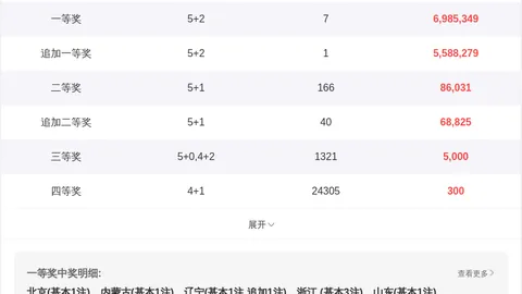 体彩排列三2026081期走势分析及专家推荐