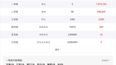 文彬双色球021期预测：红球首尾22间距佳，蓝球小号需关注