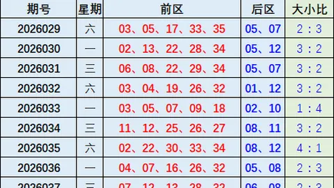 推荐 茯苓子双色球26050期：综合分析精选杀号上期41命中