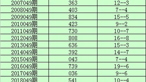 大乐透26期微笑哥奇偶比推荐分析