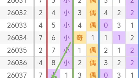 福彩3D第2026091期浅笑蓝天字谜解析推荐
